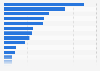 European countries ranked by number of TV households 2013