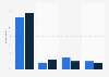Canada: online shopping device usage 2014