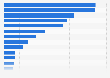 European countries ranked by number of HDTV households 2013