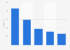 Number of media mentions of selected MMO games worldwide 2014