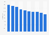 Most mentioned video games worldwide 2014, by number of articles