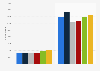 Number of microloans provided in France 2012-2015, by purpose