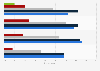 Canada: mobile payment perception 2014, by generation