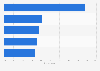 Favorite French movie directors among middle-aged viewers in France 2015