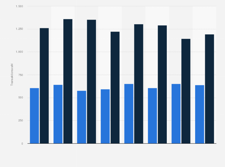 Statistik: Anzahl der verkauften Ein- und Zweifamilienhäuser und Eigentumswohnungen in Braunschweig von 2011 bis 2018