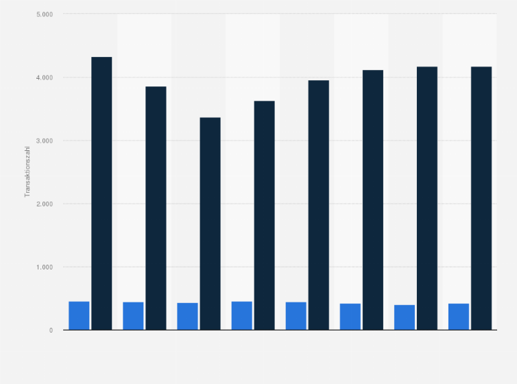 Statistik: Anzahl der verkauften Ein- und Zweifamilienhäuser und Eigentumswohnungen in Dresden von 2011 bis 2018