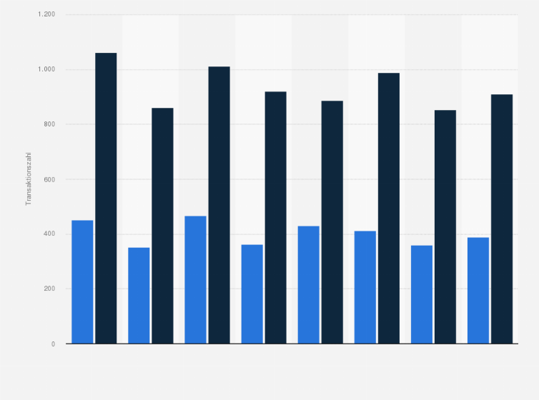 Statistik: Anzahl der verkauften Ein- und Zweifamilienhäuser und Eigentumswohnungen in Kiel von 2011 bis 2018