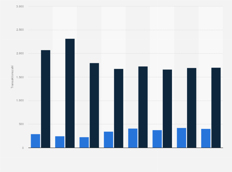 Statistik: Anzahl der verkauften Ein- und Zweifamilienhäuser und Eigentumswohnungen in Mannheim von 2011 bis 2018