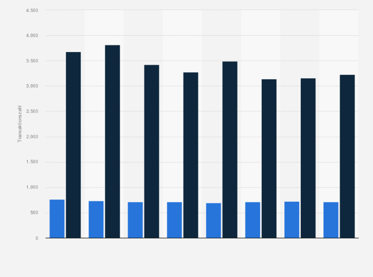 Statistik: Anzahl der verkauften Ein- und Zweifamilienhäuser und Eigentumswohnungen in Nürnberg von 2011 bis 2018
