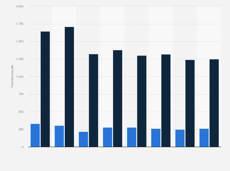 Statistik: Anzahl der verkauften Ein- und Zweifamilienhäuser und Eigentumswohnungen in Wiesbaden von 2011 bis 2018