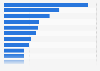 Attractiveness of a brand's social media page to consumers worldwide 2014