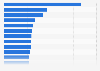 Most expensive countries for hotel rates worldwide 2014