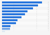 Reasons for purchasing products online instead of in-store worldwide 2014
