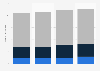 Internet usage for information on clothing, fashion and shoes in Germany 2010-2013
