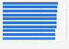 Countries most likely to recommend business trip extensions worldwide 2013-2014