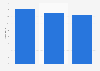 Canada: total music album and TEA sales 2013-2015