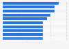 Canada: most popular songs 2014, based on audio streams