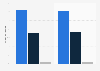 U.S. m-commerce sales share 2014-2015, by device