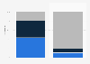 Magazine distribution breakdown in Austria 2011-2013, by type