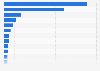 Leading consumer magazines in Austria 2014, ranked by circulation