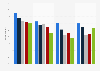 Digital video viewers in Western Europe (EU-5) 2015