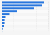 Canada: total on-demand streaming and track downloads 2014, by genre