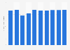 Outdoor advertising expenditure in Finland 2007-2016