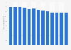 Total electricity generated in the United Kingdom (UK) 2005-2017