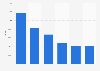 Deutsche Banken nach Anzahl der Facebook-Fans 2015