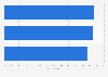 Most important factors for choosing flights among air travelers in the U.S. 2015