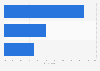 Incentives expected by smartphone users for sharing data with insurer in Germany 2015