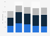 Unmanned systems funding forecast for the U.S. military 2014-2018, by program