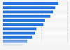 Average spend per company on "Internet of Things" worldwide in 2015, by industry