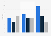 Usage of IaaS cloud technology among companies in Germany 2011-2014