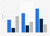 Usage of SaaS cloud technology among companies in Germany 2011-2014