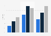 Usage of BPaaS cloud technology among companies in Germany 2011-2014