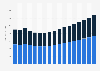 Value of life and non-life insurance sector in Cyprus 2009-2025