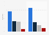 Frequency of social media use in Germany in 2015, by gender