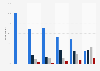 Frequency of social media use in Germany in 2015, by age group