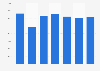 Kaolin production volume in the Czech Republic 2008-2014