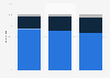 Net revenue share of Quiksilver worldwide by channel 2012-2014