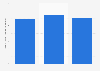 Lithuania: number of enterprises in the water transport industry 2008-2014