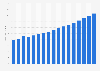 Value of life insurance sector in Denmark 2009-2025
