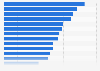 Air transport use in the EU in 2014, by country