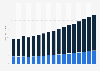 Value of life and non-life insurance sector in Denmark 2009-2025