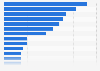 Passenger ship and ferry services use in the EU in 2014, by country