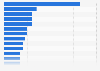 International rail transport use in the EU in 2014, by country