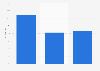 E-commerce penetration among trading enterprises in France 2014, by sector