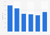 Estonia: number of employees in the water transport industry 2008-2014