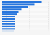 Rail travel disruptions in the EU in 2014, by country